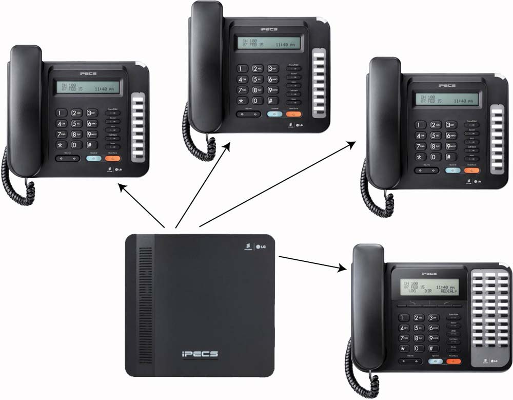 LG iPECS office phone system